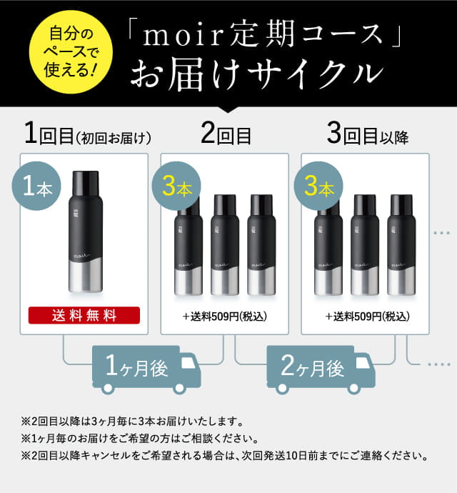 「moir定期コース」お届けサイクル